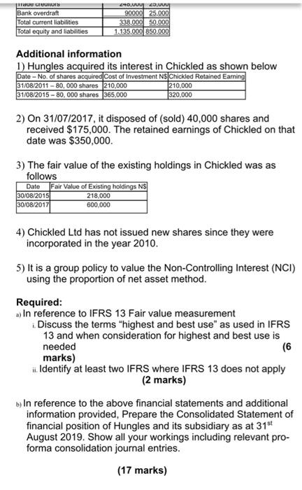marks) The following are the statements of financial position of Hungles Ltd