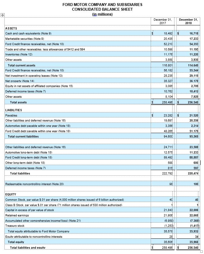 the par value account did not change. We can also see on