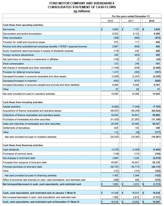 the cash flow statement that no stock was issued. Since the line