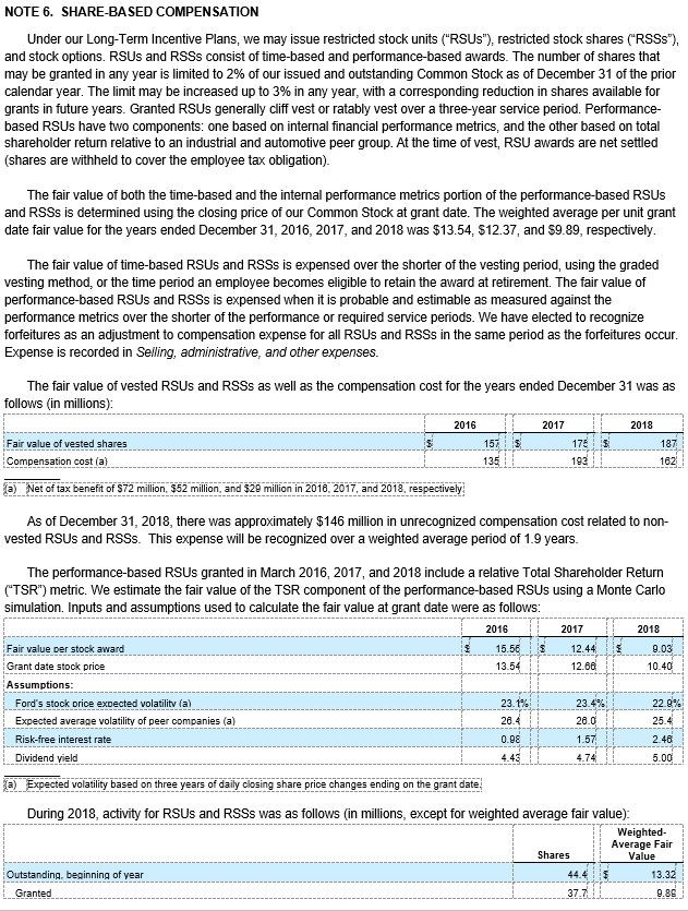 item says that the increase to the account includes share-based compensation impacts,