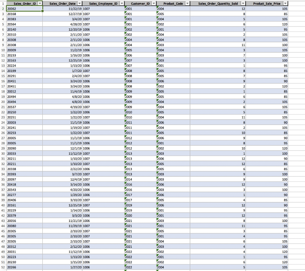 the Sales_Transaction table to the Customer_ID in the Customers table, and pull