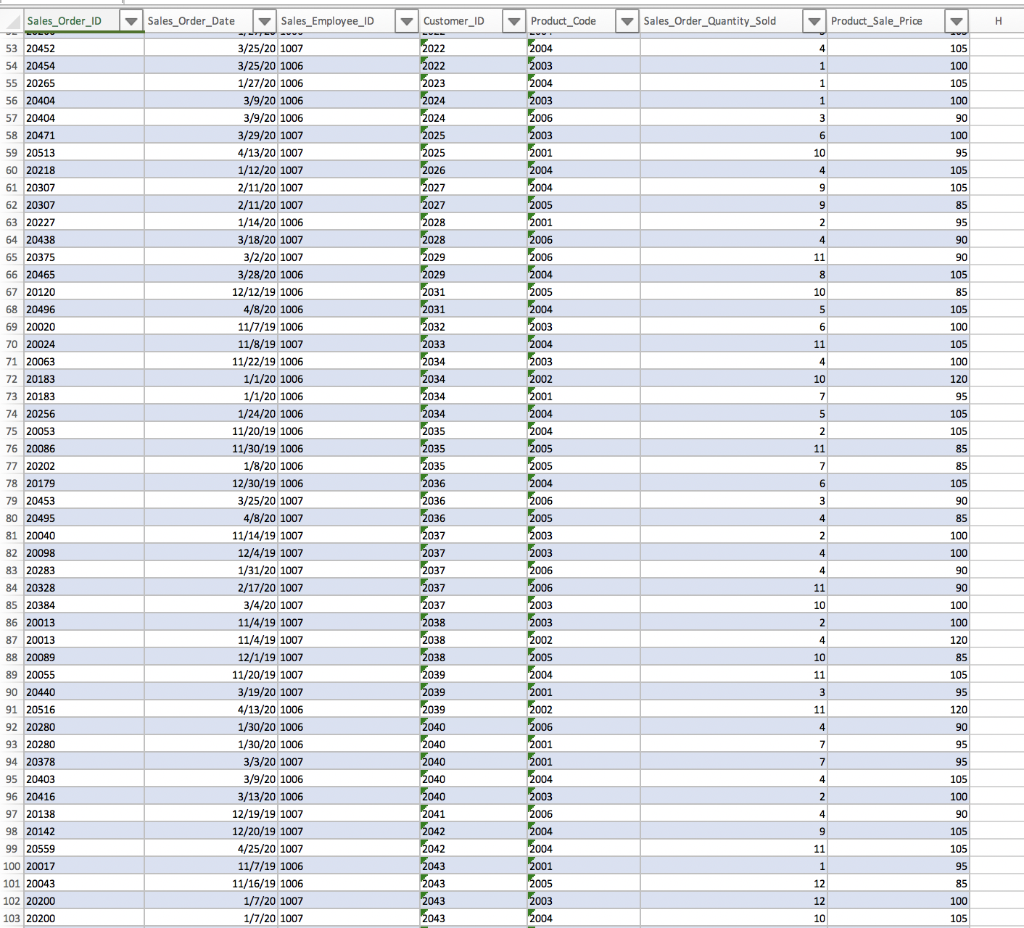 in the data from the column containing Customer_St. 2. Create a column