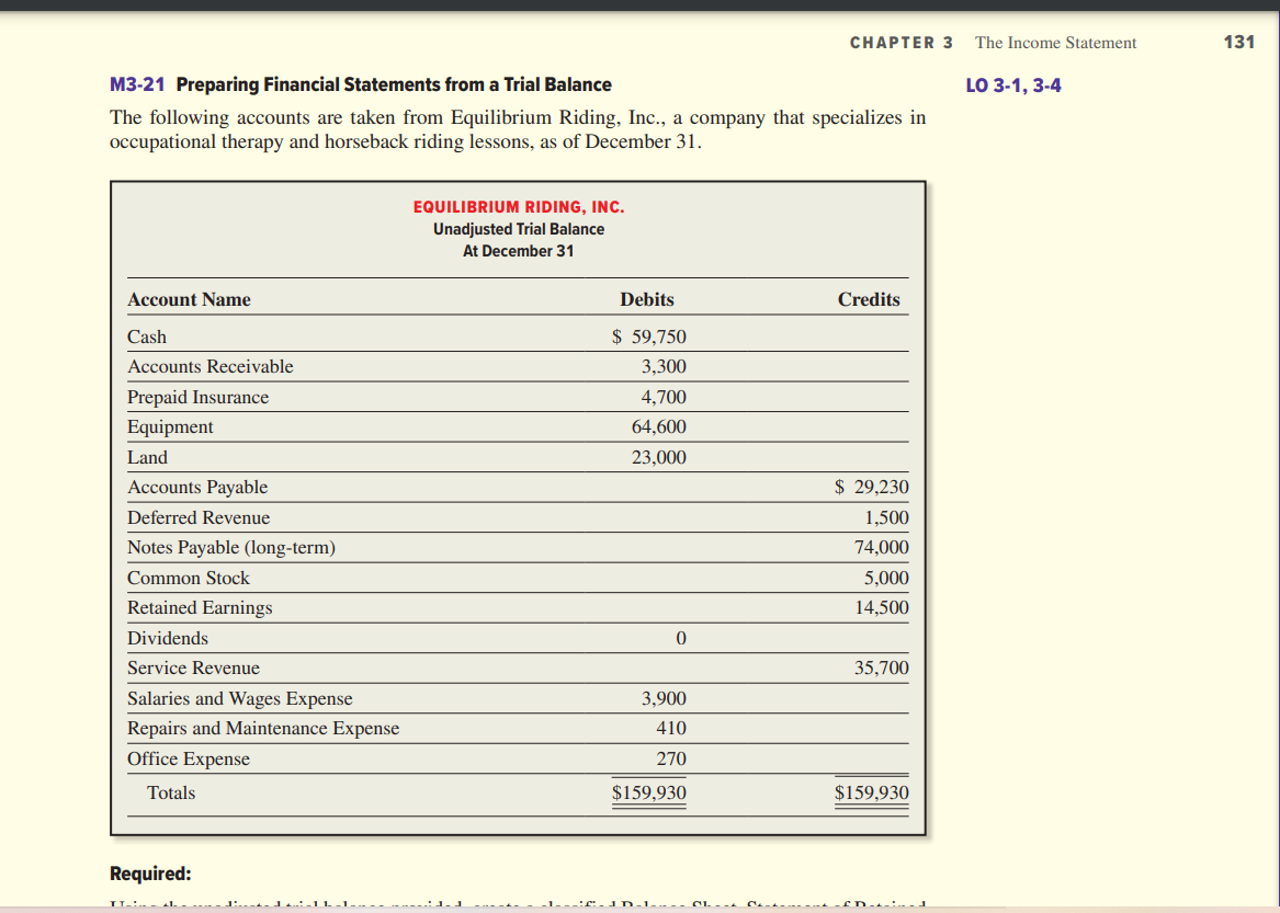 This assignment is based on Exercise M3-21, textbook page 131 (you worked