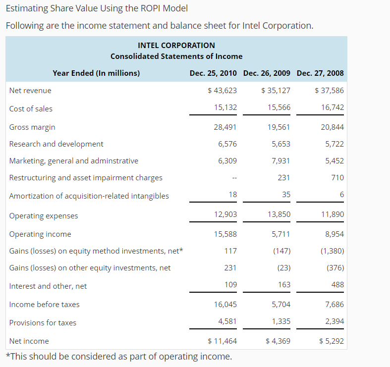  Estimating Share Value Using the ROPI Model Following are the income