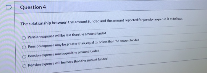  Question 4 The relationship between the amount funded and the amount