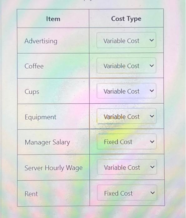  match the item with the cost type (variable or fixed cost)