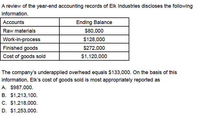 conversion costs are incurred evenly during the production process. Following are selected