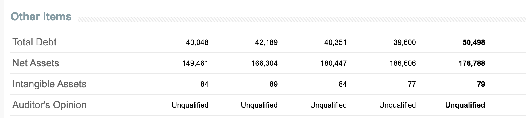 2017/12 2018/12 2019/12 2020/12 Trend Non Current Assets - 210,082 218,089 241,959