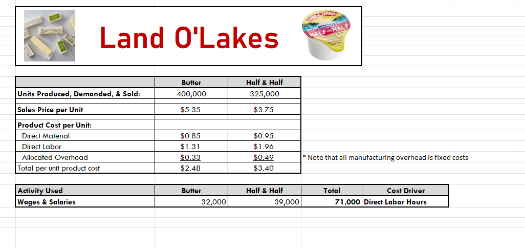  Land O'Lakes Land O'Lakes' is considering processing its half \& half