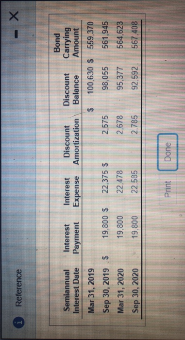 Rangel Corporation's year-endis March 31 Rangel Corporation issued S 00006% 12 year