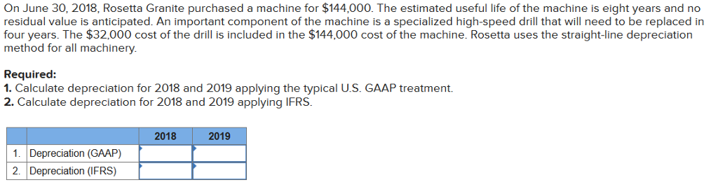  On June 30, 2018, Rosetta Granite purchased a machine for $144,000.