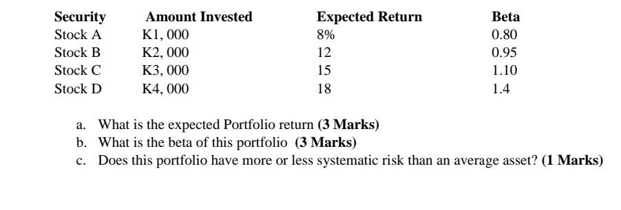 a. What is the expected Portfolio return (3 Marks) b. What