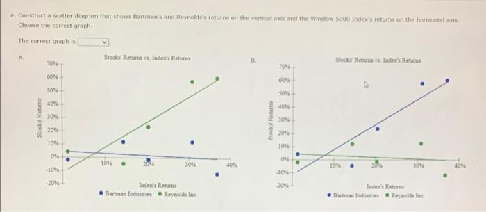 shown here for the period 2015-2020. The Winslow 5000 data are adjusted