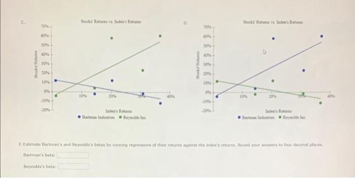 to include dividends. Bartman Industries Reynolds Inc. Window 5000 Stock Price Dividend