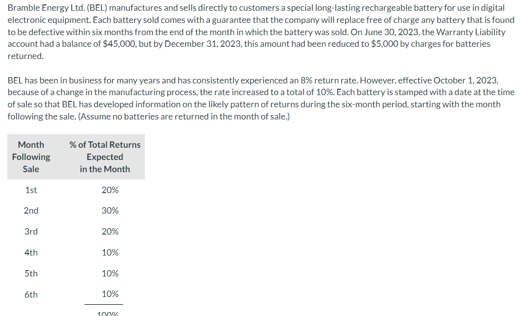  P13.12 Renew Energy Ltd.(REL) manufactures and sells directly to customers a
