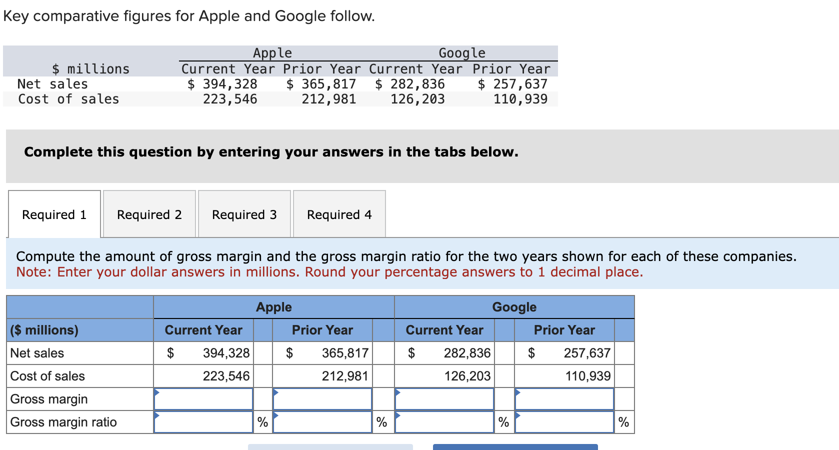  Key comparative figures for Apple and Google follow. Key comparative figures