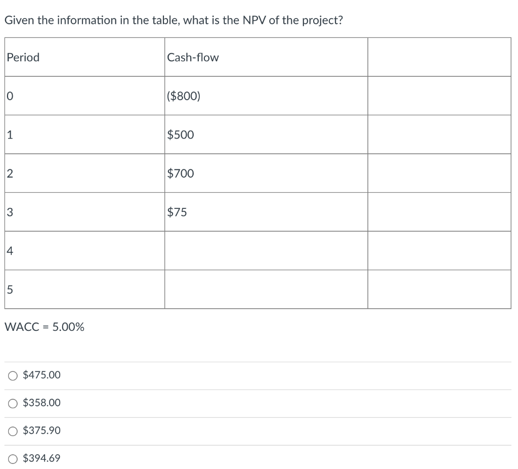  Given the information in the table, what is the NPV of