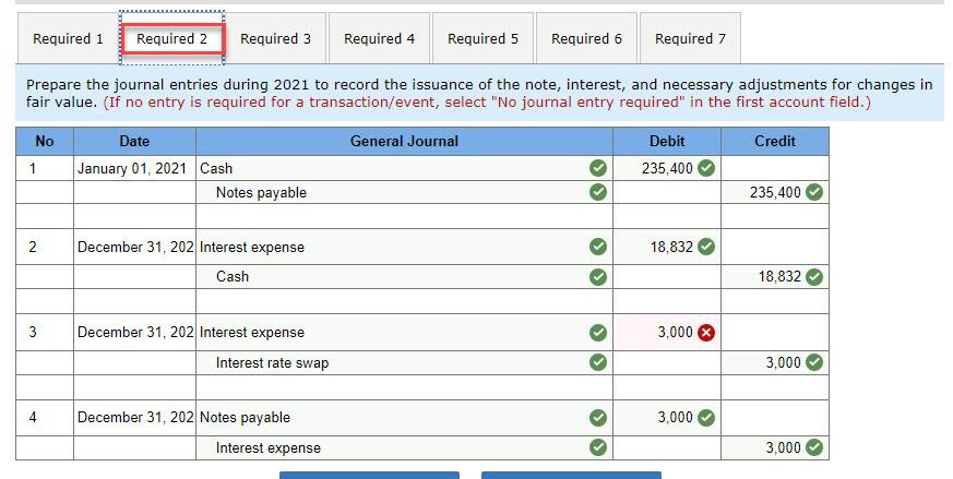 7. Thanks in advance! On January 1, 2021, Labtech Circuits borrowed $235,400