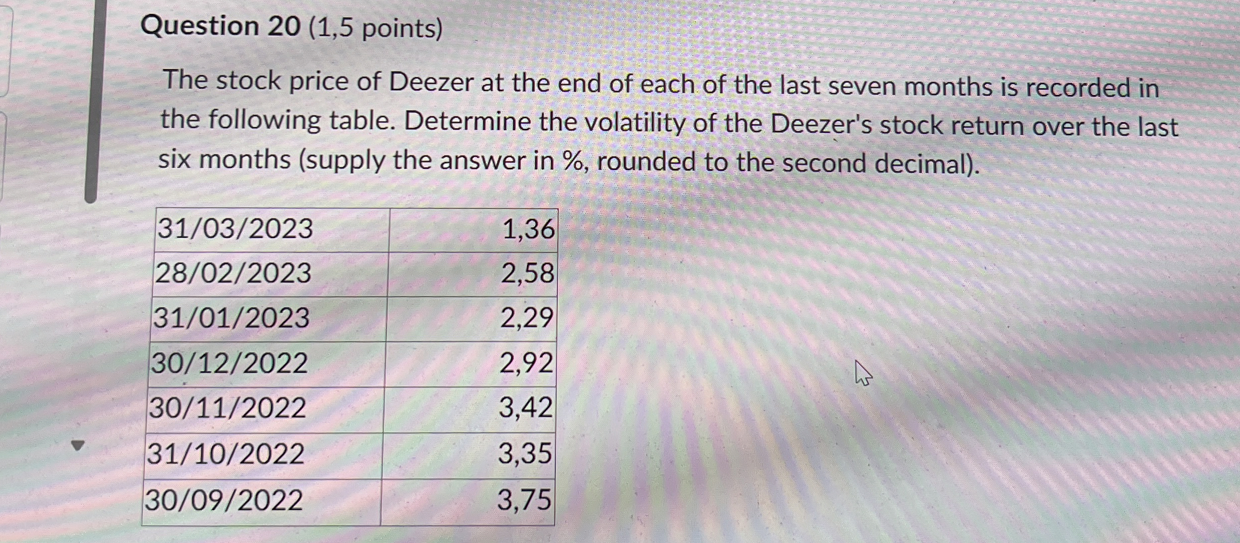  Question 20(1,5 points) The stock price of Deezer at the end