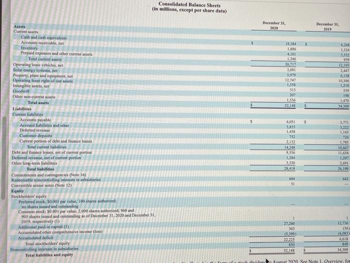 1.00 5. Debt-Equity Ratio DIV/01 6. Equity Multiplier #DIV/01 7. Times Interest