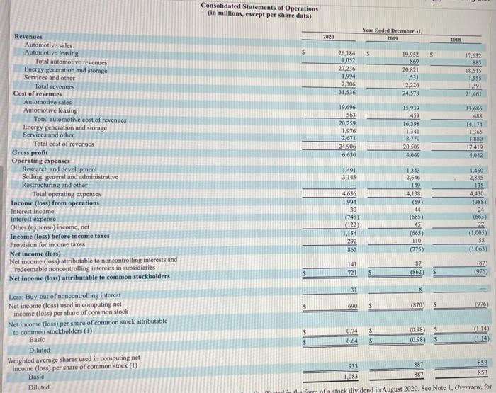 Eamed Ratio #REFI 8. Cash Coverage Ratio HREFI 9. Inventory Tumover #DIV/01