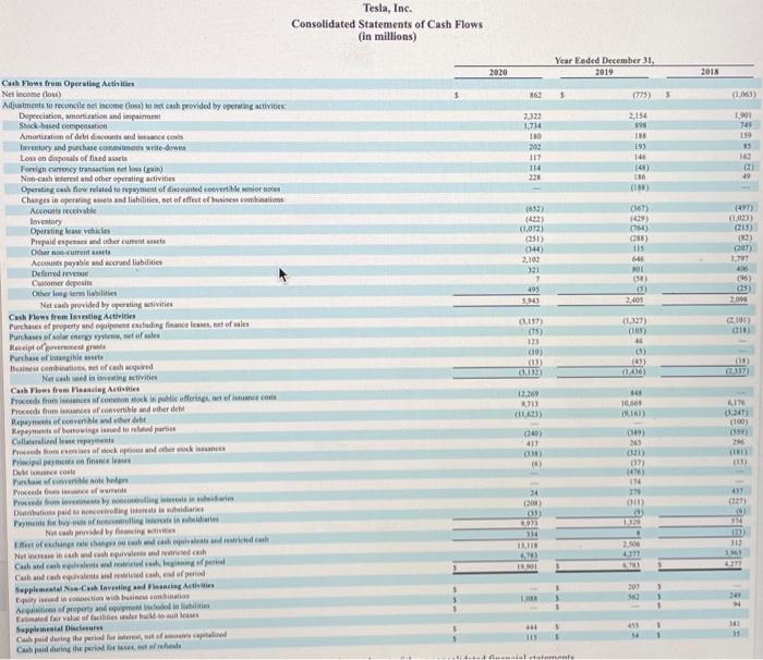 10. Days Sales In Inventory DIV/0! 11. Receivables Tumover: #DIV/0! 12. Days