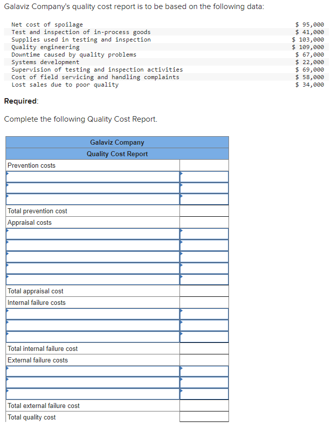 Galaviz Company's quality cost report is to be based on the following