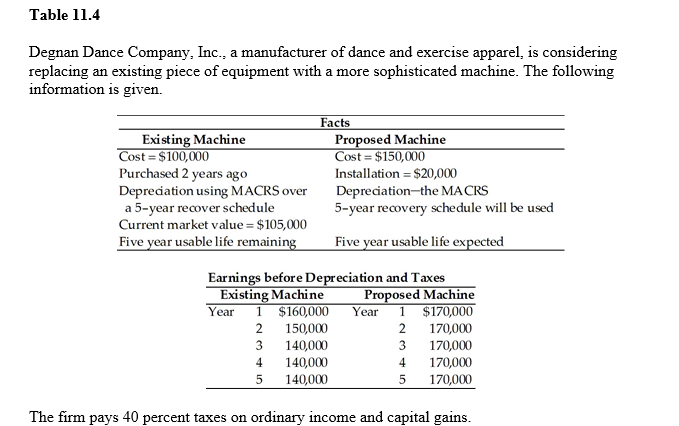  How we get 15000 and 42400 as incremental depreciation for year