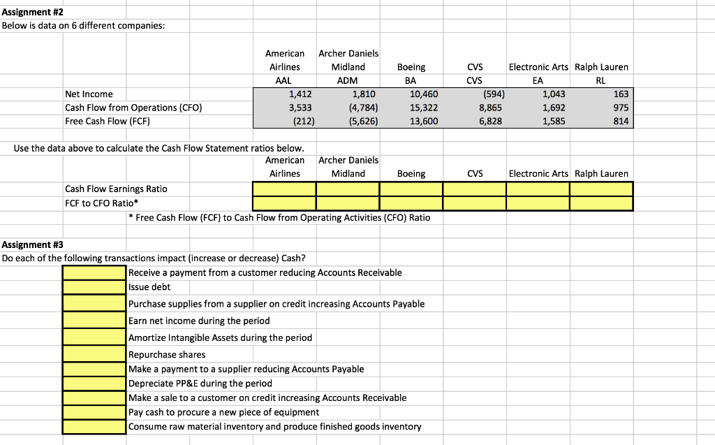 Assignment #2 Below is data on 6 different companies: American Archer