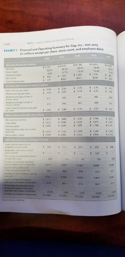Evaluate Gap Inc.'s financial performance. Include a complete financial analysis (using case