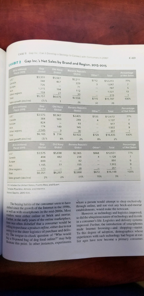 materials only). Compare Gap's performance to Indetix and Abercrombie & Fitch. You