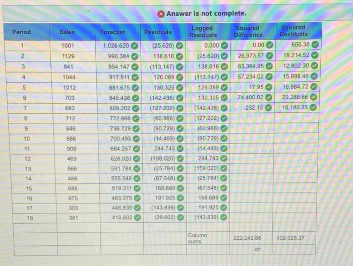 data and trend forecast model, respond to the following items. Period 1