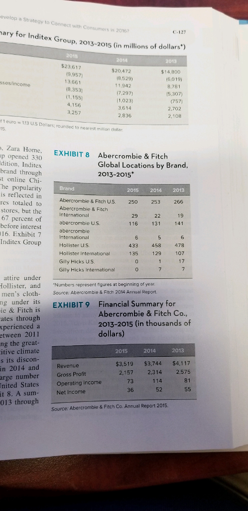Operating Profit Margin Net Profit Margin Cross- Sectioinal Analysis- Inditex Ratio 2015