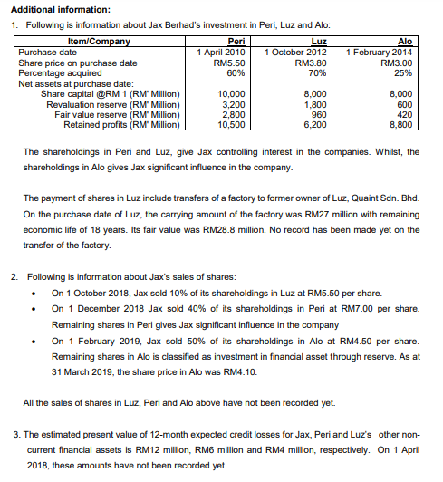 statements of Jax Berhad, Peri Berhad, Luz Berhad and Alo Berhad for