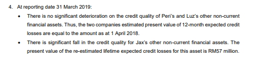 year ended 2019. Statement of Profit or Loss and Other Comprehensive Income