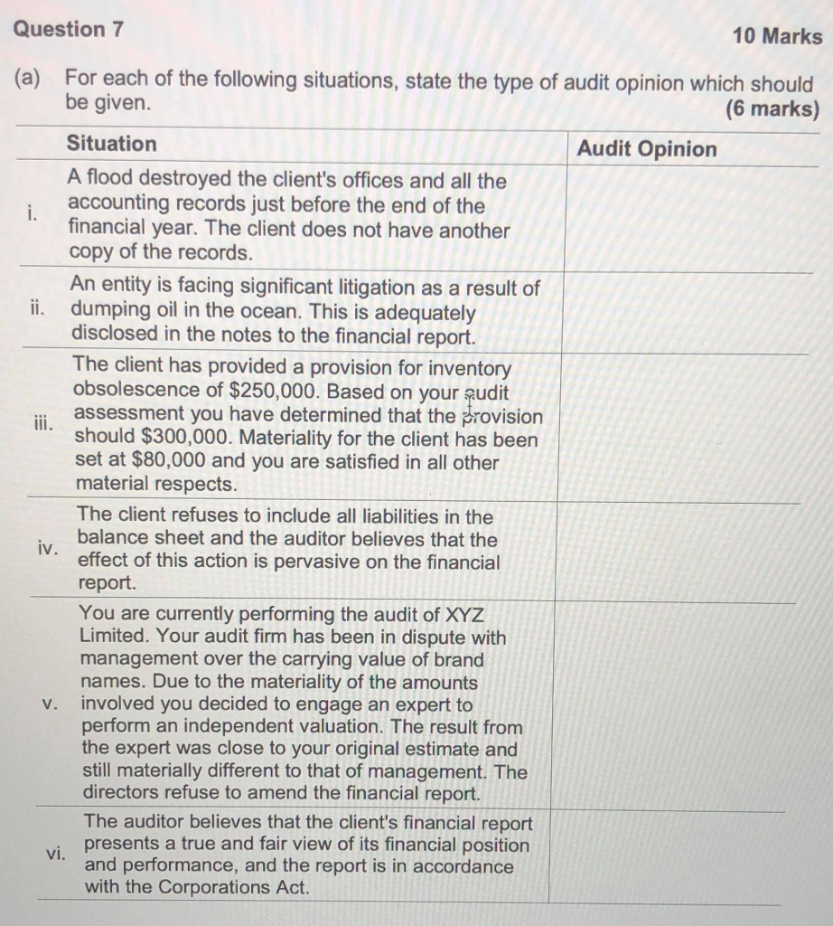 marks) (b) Briefly discuss three issues that could cause an 'audit expectation
