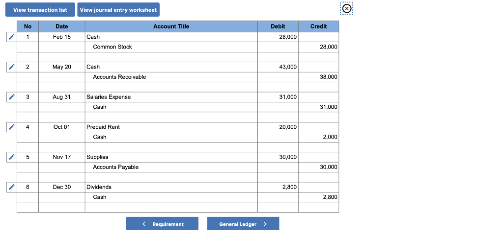 financial statements, and closing entries (LO3-3, 3-4, 3-5, 3-6, 3-7) (GL) On