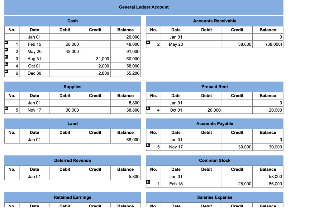January 1, 2021, Red Flash Photography had the following balances: Cash, $20,000;