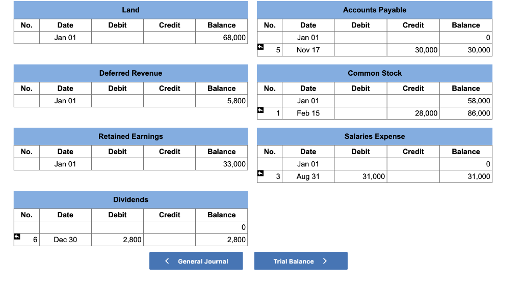 Supplies, $8,800; Land, $68,000; Deferred Revenue, $5,800; Common Stock $58,000; and Retained