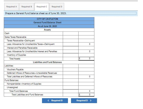 Thank you! 1 The City of Castleton's General Fund had the following
