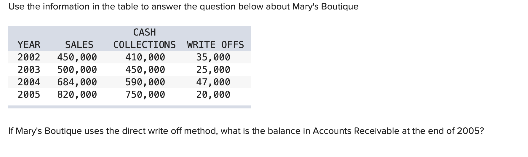 Use the information in the table to answer the question below