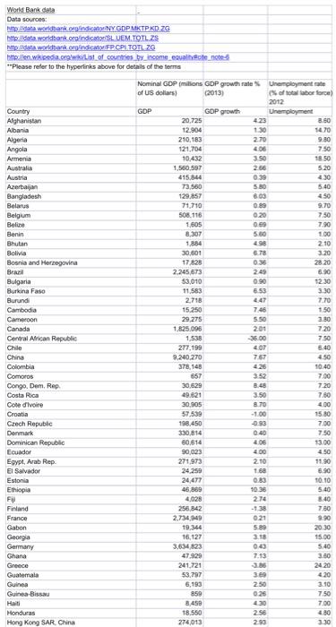  Task B: PivotTable Reports (15%) 1. From the PivotTable data file