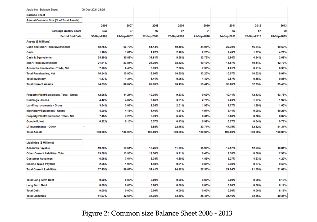 of two trends of Apple's financial statement. 1. 1. From the beginning