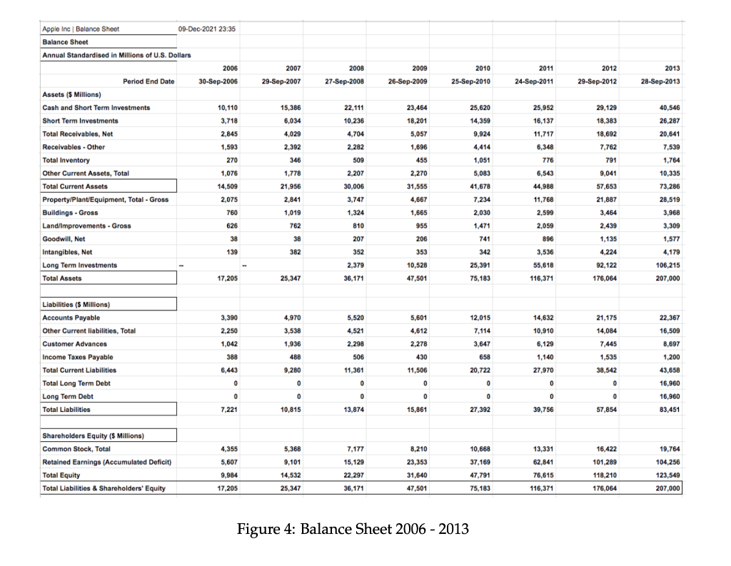 of 2000 to its peak in 2012, Apples stock price increased by