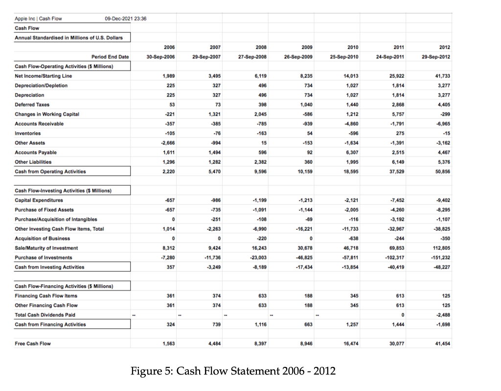 more than 25 times, from $27.97 to $702.10. Examine ONLY the financial