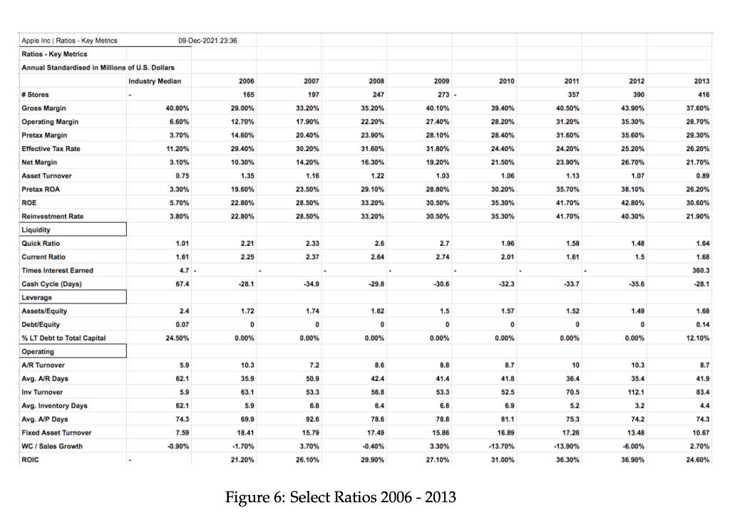 reports (in the appendices) and identify areas that were responsible for this