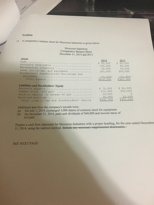  Problem 15. A comparative balance sheet for Meyerson Industries is given