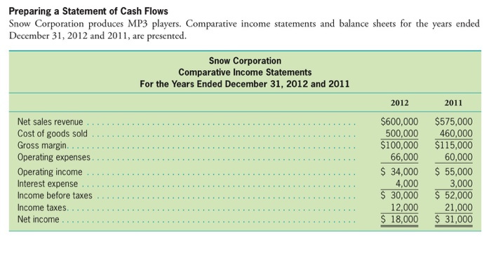 I have some confusing about the solution (the solution is below the