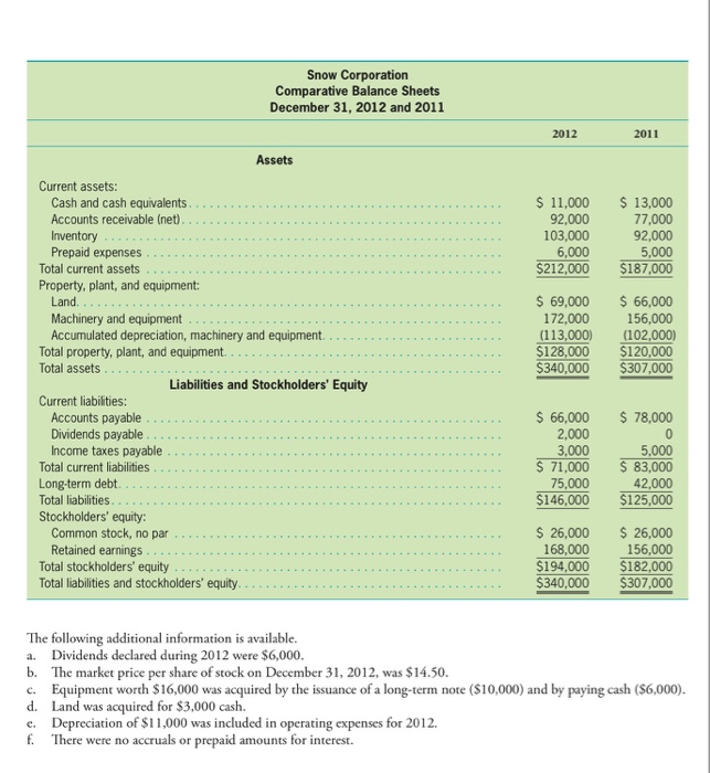 question)-Indirect method: Can anyone explain me how they can compute the interest