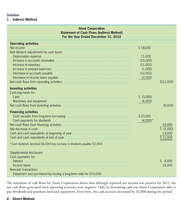and income taxes(below Supplemental disclosure) -Direct method: How they can compute the